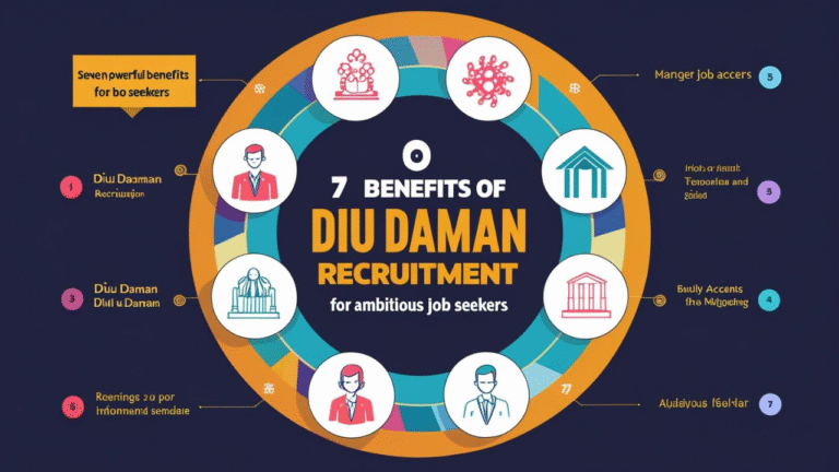 diu daman recruitment