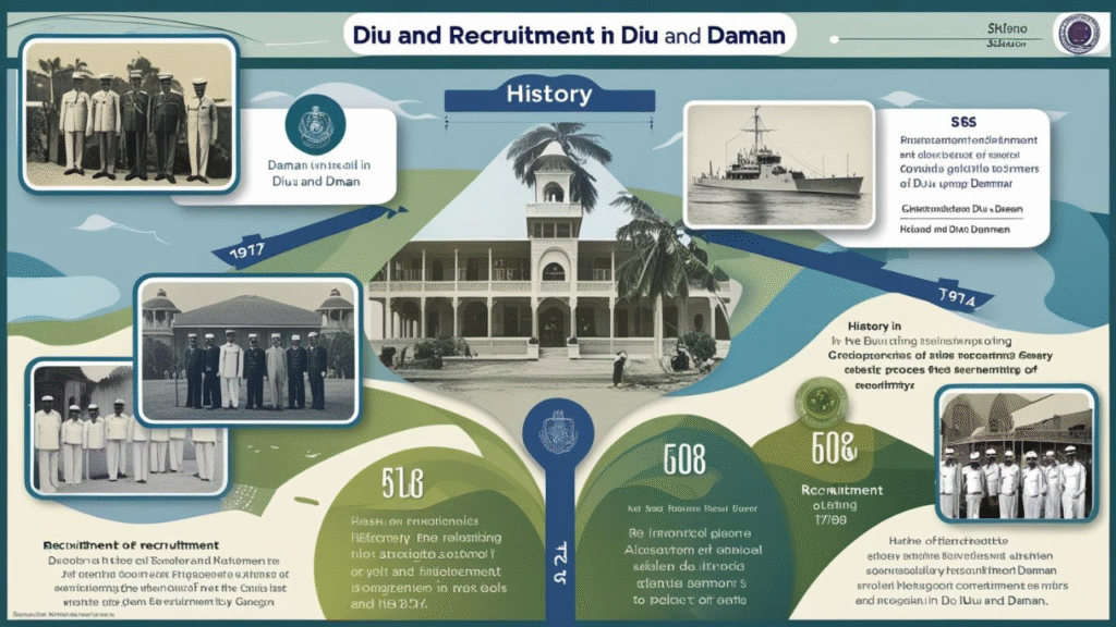 diu daman recruitment